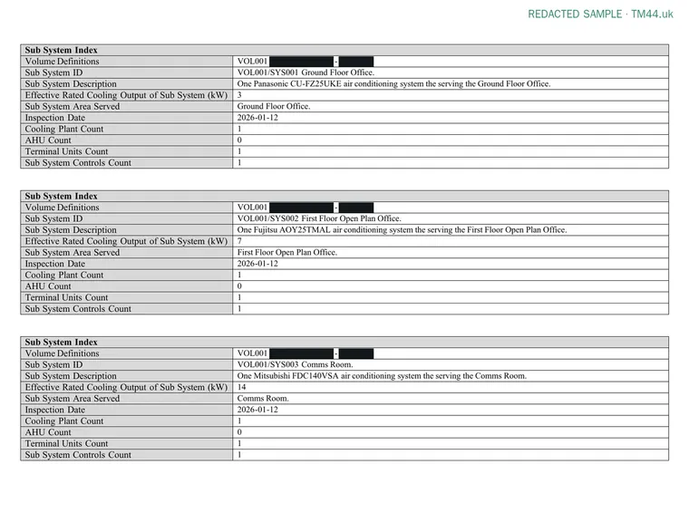 Redacted sample TM44 report: Sub-system index: each sampled system, its rated output and the area it serves