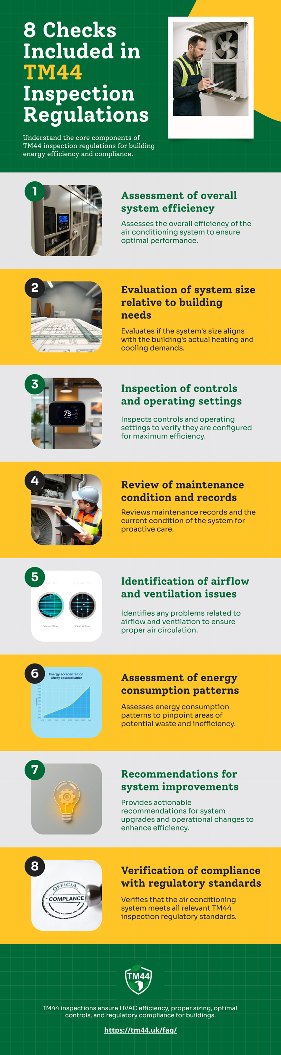 8 Checks Included in TM44 Inspection Regulations