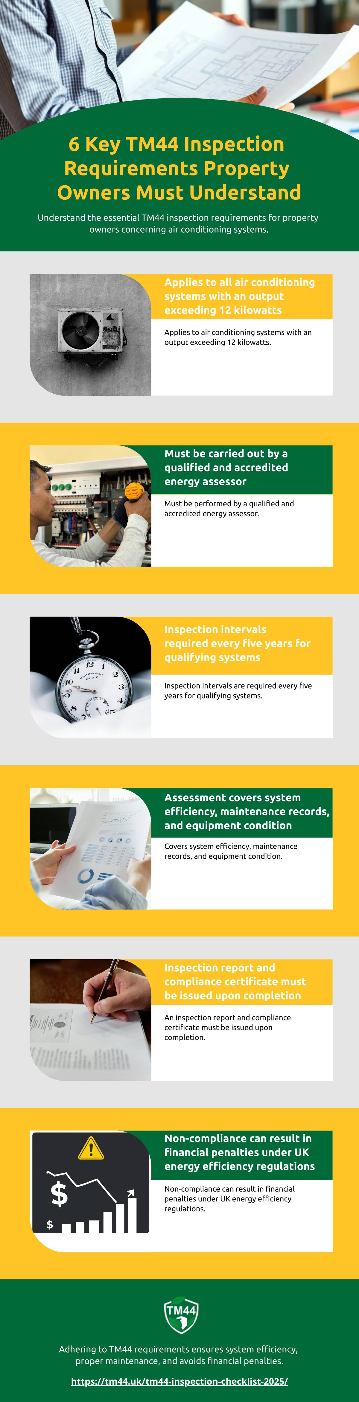 6 Key TM44 Inspection Requirements Property Owners Must Understand