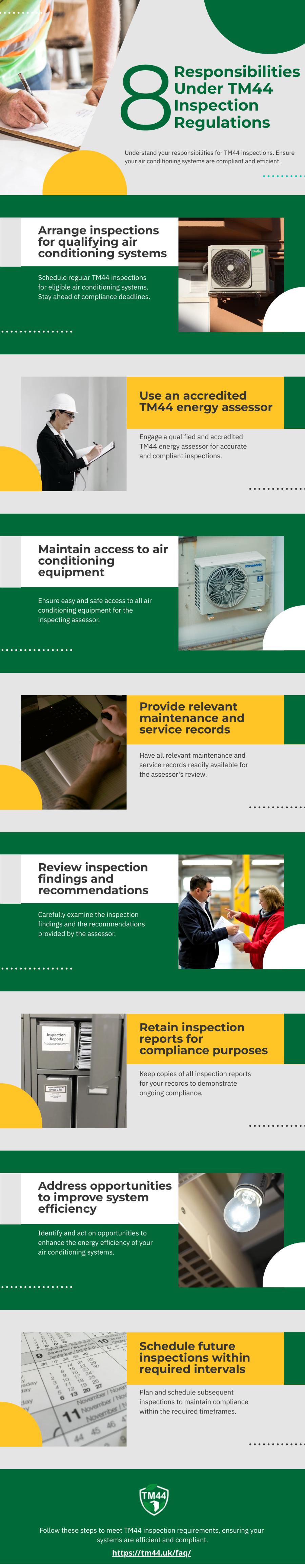 Inspection Regulations